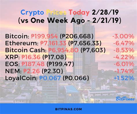 0.00006 btc to peso|Bitcoin (BTC) and Philippine Peso (PHP) Currency Exchange .